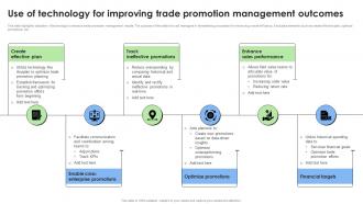 Use Of Technology For Improving Trade Promotion Management Outcomes