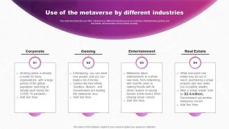 Use Of The Metaverse By Different Industries Metaverse The Virtual World
