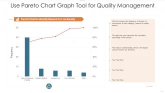 Use pareto chart graph tool for quality management