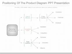 Use positioning of the product diagram ppt presentation