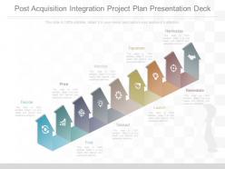 Use Post Acquisition Integration Project Plan Presentation Deck