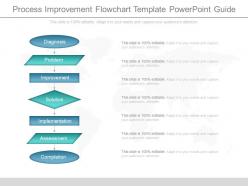 Use process improvement flowchart template powerpoint guide
