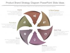Use product brand strategy diagram powerpoint slide ideas