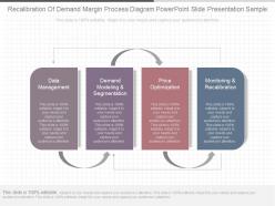 Use recalibration of demand margin process diagram powerpoint slide presentation sample