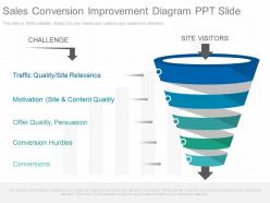Use Sales Conversion Improvement Diagram Ppt Slide