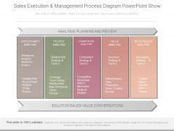 Use Sales Execution And Management Process Diagram Powerpoint Show