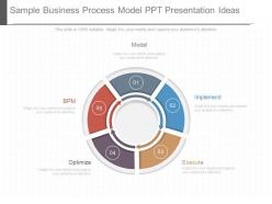 Use sample business process model ppt presentation ideas