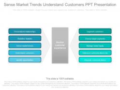 Use sense market trends understand customers ppt presentation