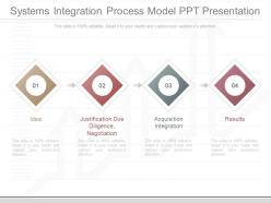 Use systems integration process model ppt presentation