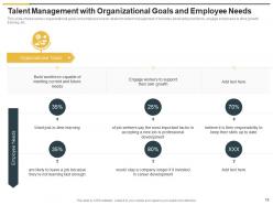 Use Talent Management As A Strategic Practice For Supporting Employee Engagement Complete Deck