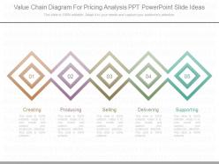 Use value chain diagram for pricing analysis ppt powerpoint slide ideas
