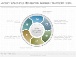 Use vendor performance management diagram presentation ideas