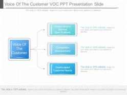Use voice of the customer voc ppt presentation slide