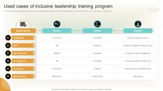 Used Cases Of Inclusive Leadership Training Program