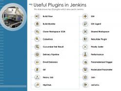 Useful plugins in jenkins parameterized trigger ppt powerpoint presentation file designs