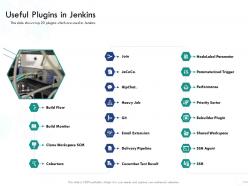 Useful plugins in jenkins sorter ppt powerpoint presentation professional gridlines