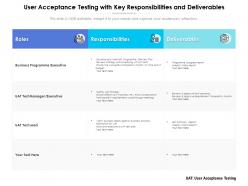 User acceptance testing with key responsibilities and deliverables