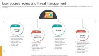 User Access Review And Threat Management