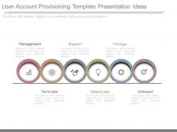 User account provisioning template presentation ideas