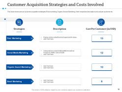 User Acquisition Strategy Plan For New Customers And Improving Retention Rate Complete Deck