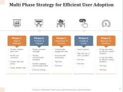 User Adoption Strategy Measuring Customer Engagement Transactional Success