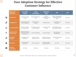 User Adoption Strategy Measuring Customer Engagement Transactional Success