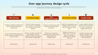 User App Journey Design Cycle