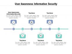 User awareness information security ppt powerpoint presentation gallery influencers cpb