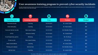 User Awareness Training Program To Prevent Cyber Security Incidents Ppt Introduction