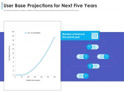 User base projections for next five years convertible debt financing ppt elements