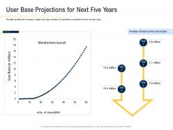 User base projections for next five years convertible securities funding pitch deck ppt powerpoint images