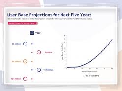 User base projections for next five years million ppt powerpoint presentation show deck