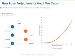 User base projections for next five years ppt powerpoint presentation ideas templates