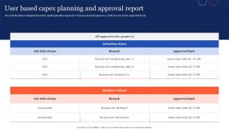 User Based Capex Planning And Approval Report