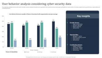 User Behavior Analysis Considering Cyber Security Data