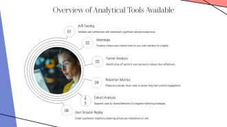 User Behavior Tracking And Cohort Analysis Saas PPT Presentation AT Researched Engaging
