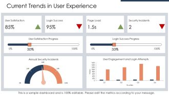 User Convenience And Security PPT Slides AT Graphical Ideas