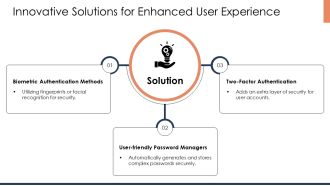 User Convenience And Security PPT Slides AT Adaptable Ideas