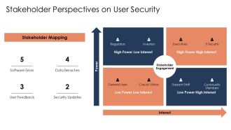 User Convenience And Security PPT Slides AT Images Image