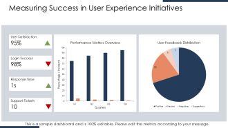 User Convenience And Security PPT Slides AT Impressive Image