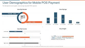 User demographics for market entry report transformation payment solutions