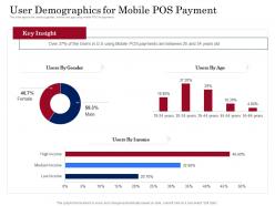 User demographics for mobile pos payment digital payment business solution ppt model shapes