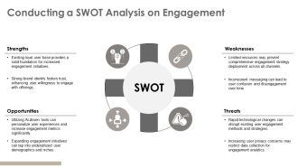 User Engagement Strategy And Implementation Framework PPT Guidelines AT Template Idea
