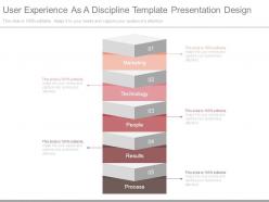 User experience as a discipline template presentation design