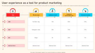 User Experience As A Tool For Product Marketing