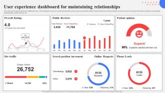 User Experience Dashboard For Maintaining Relationships Response Plan For Increasing Customer