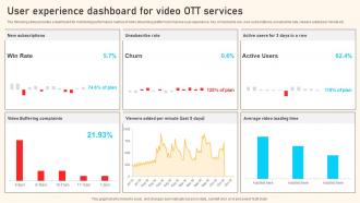 User Experience Dashboard For Video Ott Services