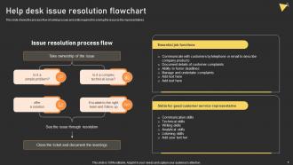 User Experience Enhancement Help Desk Issue Resolution Flowchart Ppt Icon Show