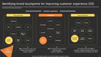 User Experience Enhancement Identifying Brand Touchpoints For Improving Customer Experience