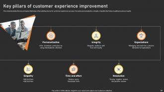 User Experience Enhancement Powerpoint Presentation Slides Downloadable Idea